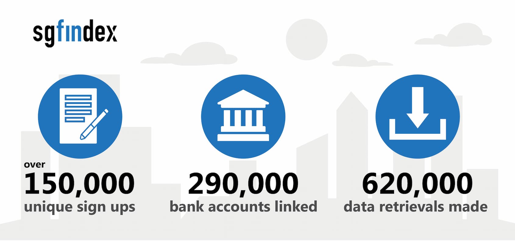 Statistics over the usage and sign ups for SGFinDex